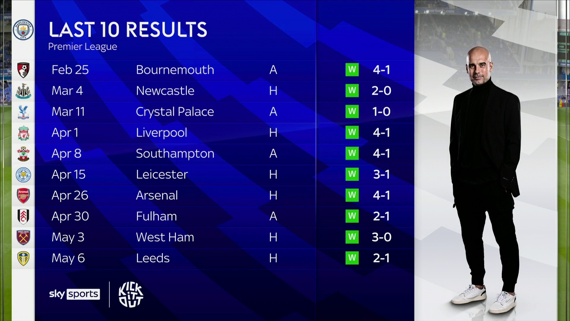 转会市场的 转会市场的